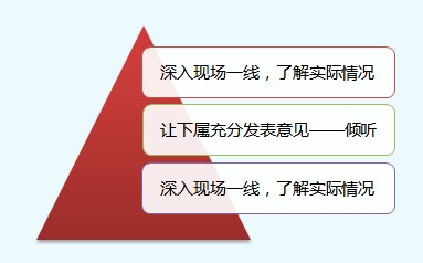 績效輔導(dǎo)的常用方法