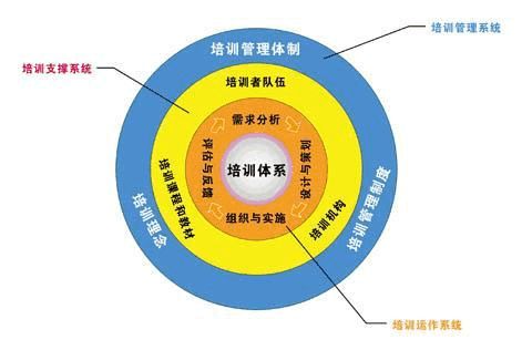 80%企業(yè)培訓(xùn)存在哪些問題？分析現(xiàn)在企業(yè)培訓(xùn)現(xiàn)狀2.jpg